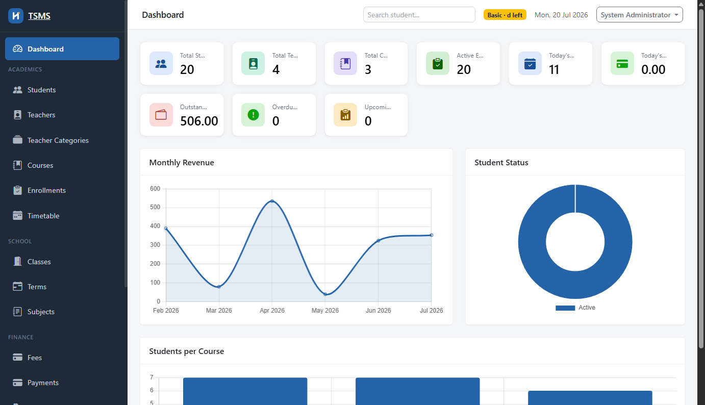 Dashboard Overview